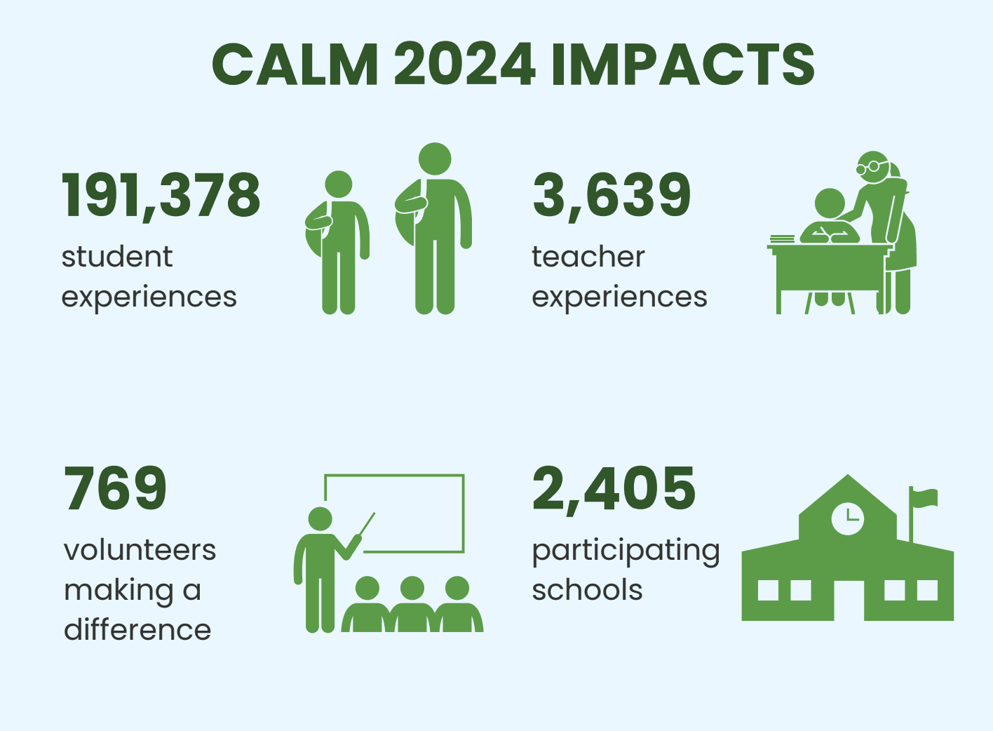 Agriculture In The Classroom Canada