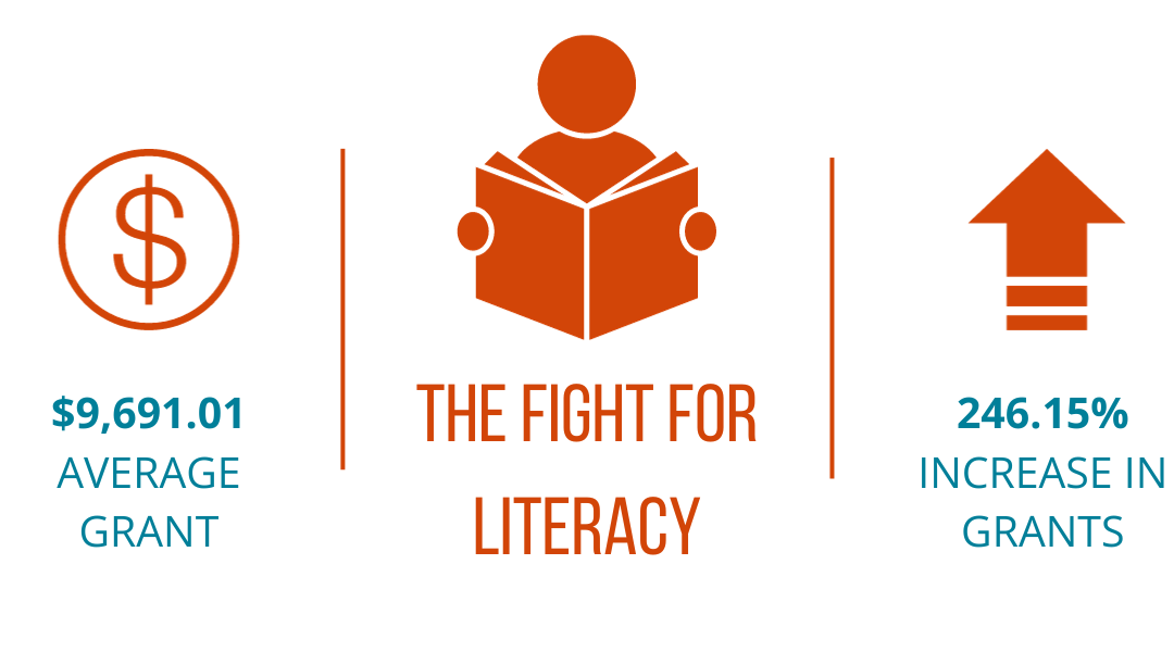 Reading the Writings on the Wall: International Literacy Day 2019